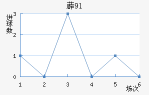 ޵91
