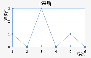 Rɭ˹