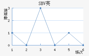 SBVӢ