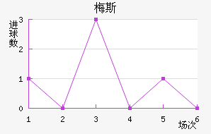 ÷˹