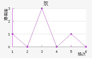 ūǽ