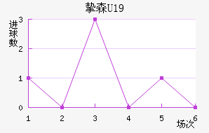 ֿɭU19