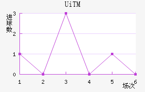 UiTMֲ