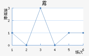 ¶