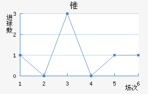 ׶FC