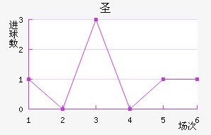 ʥ½