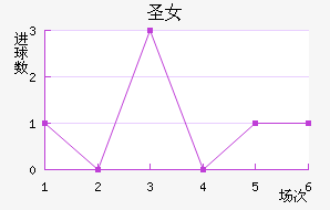 ʥɯŮ