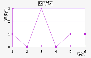 ͼ˹ŵ