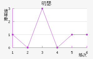 ߶ɪ