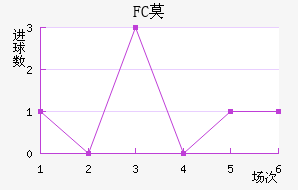 FCĪ