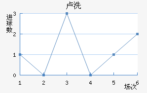 ¬ϴ