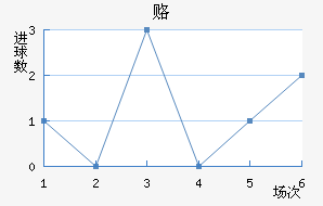 ¸δ