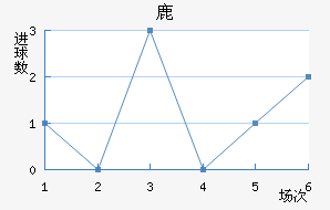 ¹