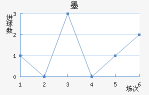 ī޽