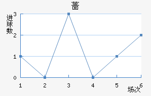 Ǿ