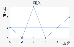 ҫŮ