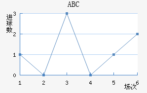 ABC