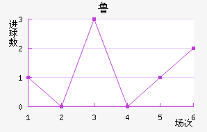 ³