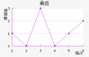 ɣ̹¾