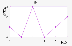 лƶ