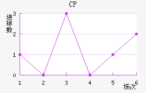 CFǽ
