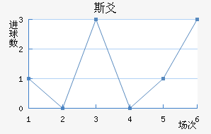 ˹سǽ