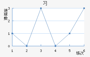 ϰ