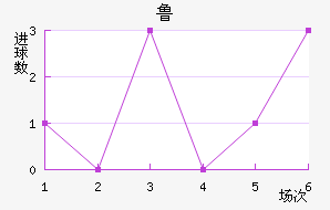 ³
