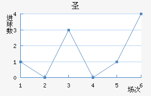 ʥ