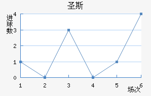 ʥ˹