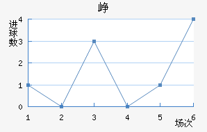 Ῠ˹