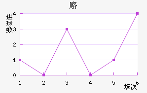 ¸δ