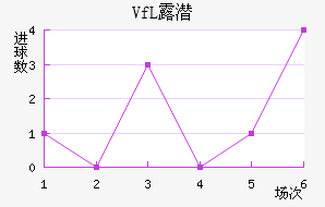 VfL¶Ǳ