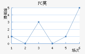 FCĪ