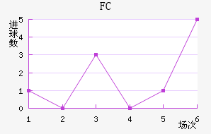 FC߽