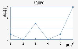 ʼHFC