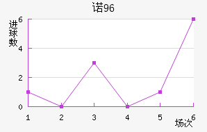 ŵ96