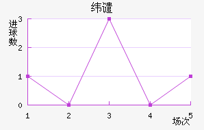 γǴ