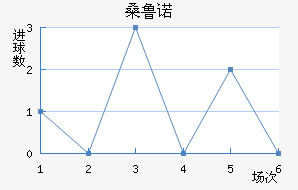 ɣ³ŵ
