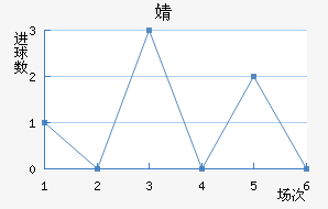 溣׽