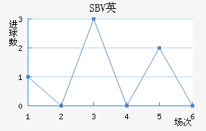 SBVӢ