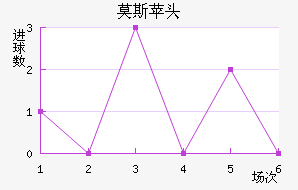 Ī˹ƻͷ