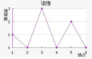 ŵάǽ