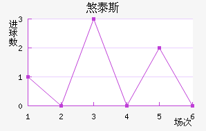 ɷ̩˹