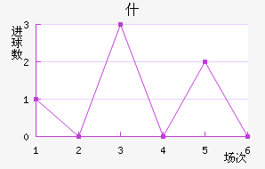 ʲŵ½