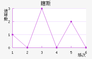 Ϲ˹