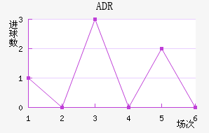 ADR