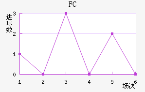 FC