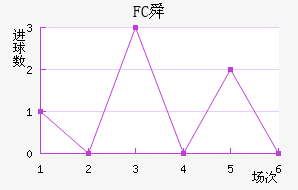 FC˴