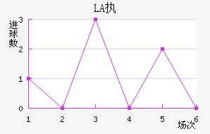 LASKִĽ
